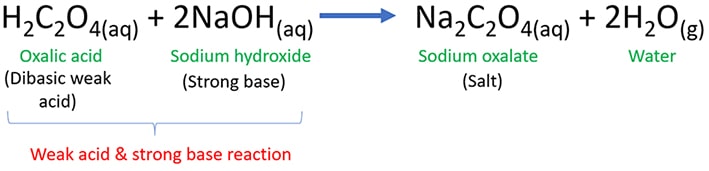 Stoichiometric balanced chemical reaction of H2C2O4 and NaOH